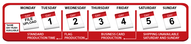 Turnaround time