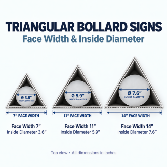 Triangular Bollard Signs